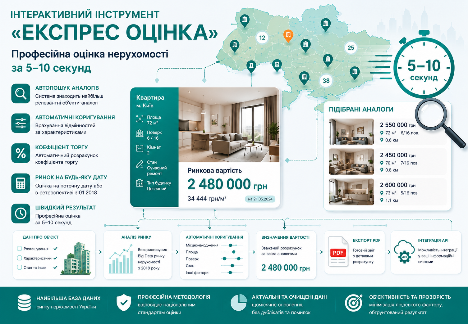 Експрес оцінка нерухомості: професійна оцінка за 10 секунд на основі Big Data