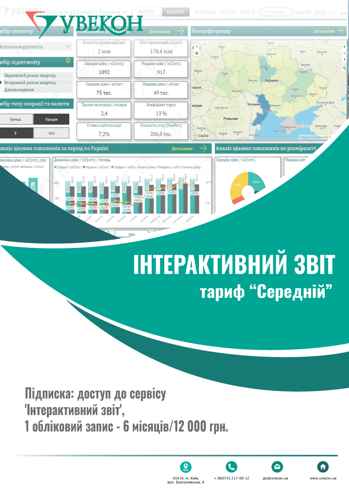 Інтерактивний звіт. Тариф "Середній" - 6 місяців/12000 грн. для 1-го облікового запису