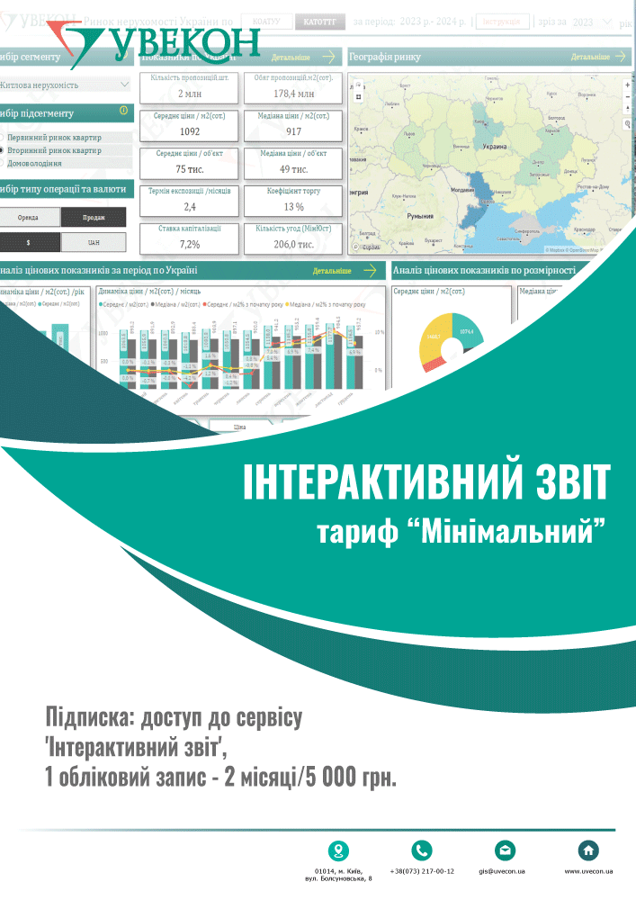 Інтерактивний звіт. Тариф "Мінімальний"- 2 місяці/5000 грн. для 1-го облікового запису